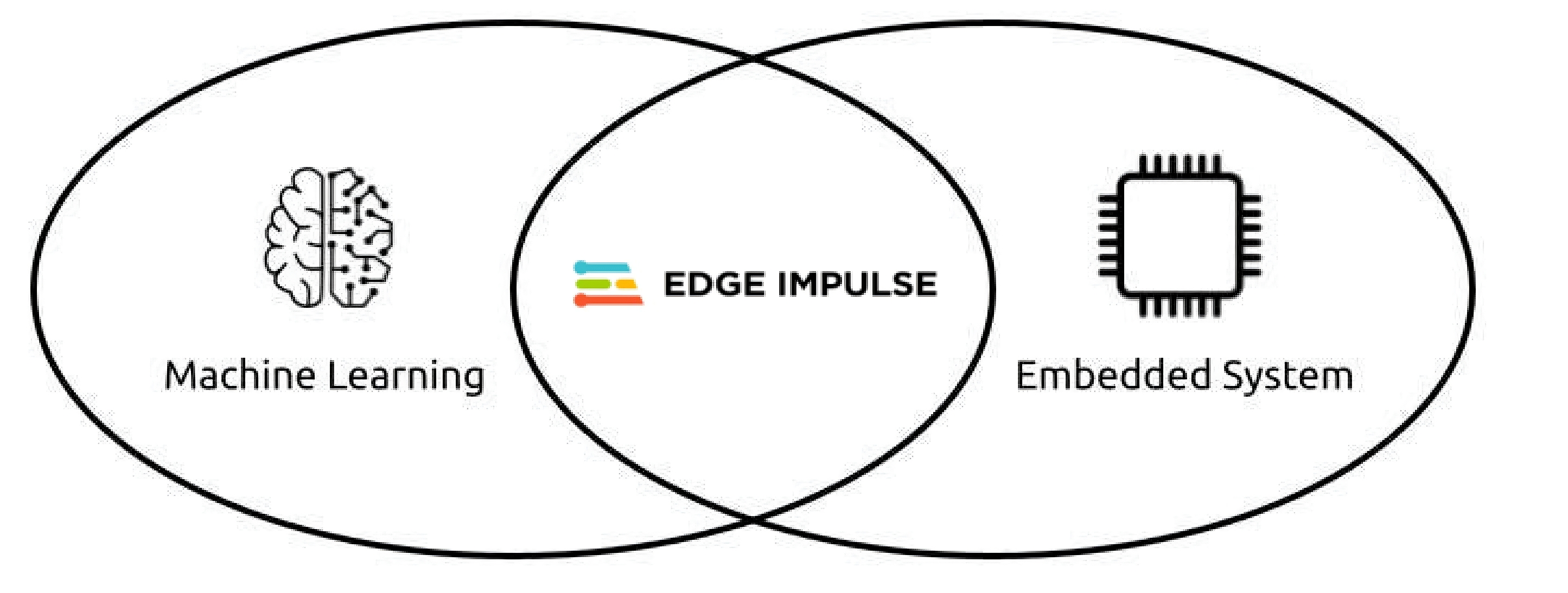 Venn Diagram
